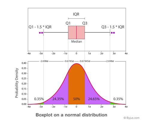 box and whisker plot a grade distribution|box and whisker plot distribution.